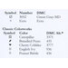 Table listing DMC color codes and their corresponding alternative colors.