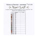 Chart showing the required DMC, fabric recommendation, and stitch counts.