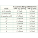 A table displaying yardage requirements for fabric by size, including sizes ranging from 6-12 months to 8 years. Two categories are listed: 8360-EQ (floral) and 609-Q (dot), with corresponding yardage amounts for each size.