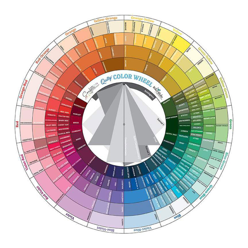 The front of the quilty color wheel, a spinning circle in the middle helps determine color groups. 